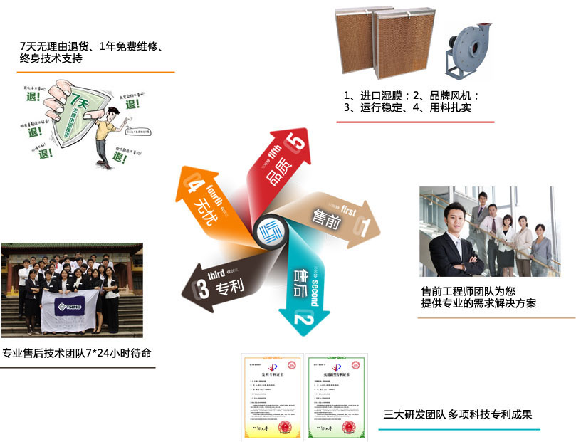 特新達(dá)機(jī)房加濕器優(yōu)勢(shì)